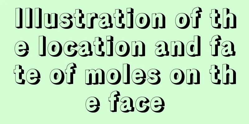 Illustration of the location and fate of moles on the face