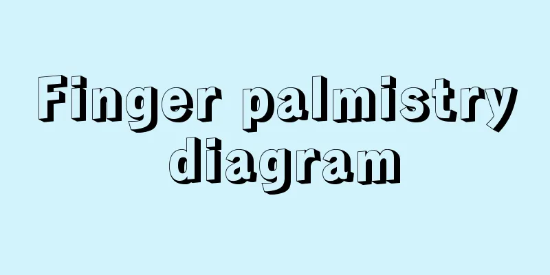 Finger palmistry diagram