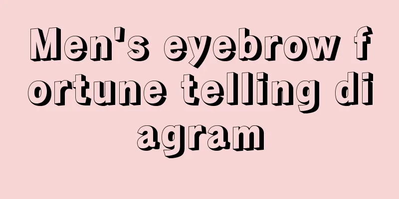 Men's eyebrow fortune telling diagram