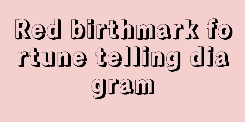 Red birthmark fortune telling diagram