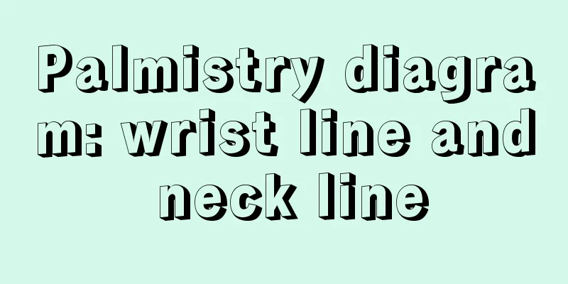 Palmistry diagram: wrist line and neck line