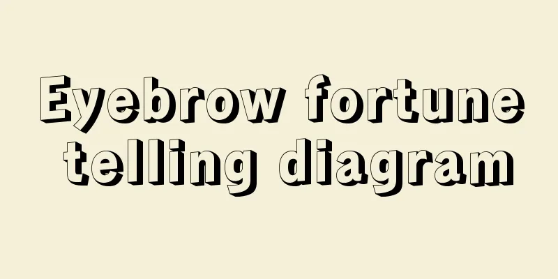 Eyebrow fortune telling diagram