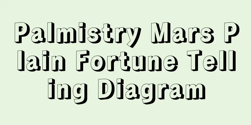 Palmistry Mars Plain Fortune Telling Diagram