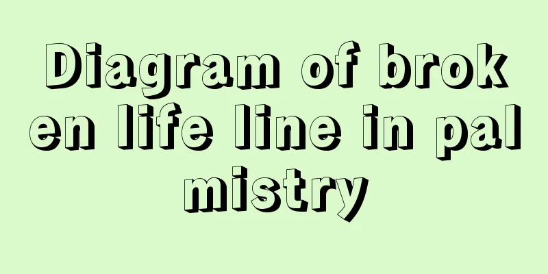 Diagram of broken life line in palmistry