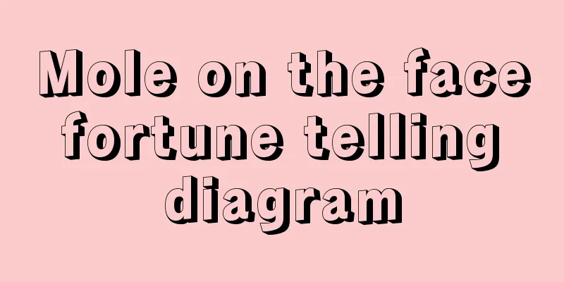 Mole on the face fortune telling diagram