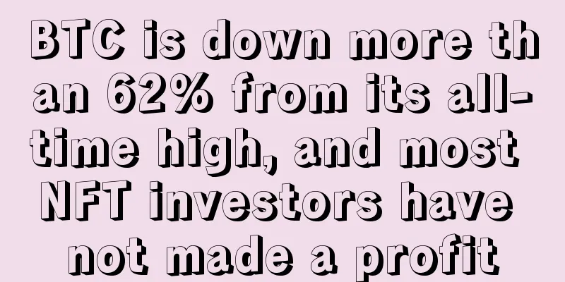 BTC is down more than 62% from its all-time high, and most NFT investors have not made a profit