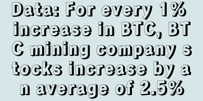 Data: For every 1% increase in BTC, BTC mining company stocks increase by an average of 2.5%