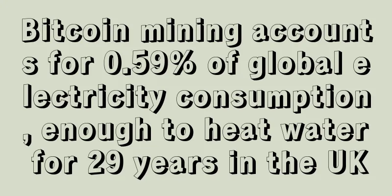 Bitcoin mining accounts for 0.59% of global electricity consumption, enough to heat water for 29 years in the UK