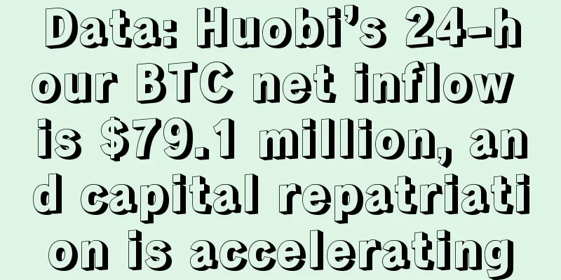 Data: Huobi’s 24-hour BTC net inflow is $79.1 million, and capital repatriation is accelerating