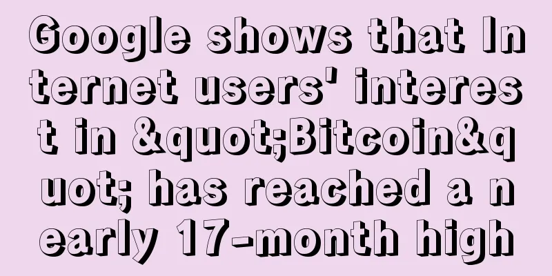 Google shows that Internet users' interest in "Bitcoin" has reached a nearly 17-month high