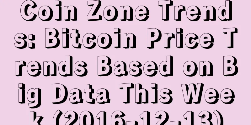 Coin Zone Trends: Bitcoin Price Trends Based on Big Data This Week (2016-12-13)