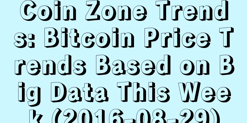 Coin Zone Trends: Bitcoin Price Trends Based on Big Data This Week (2016-08-29)